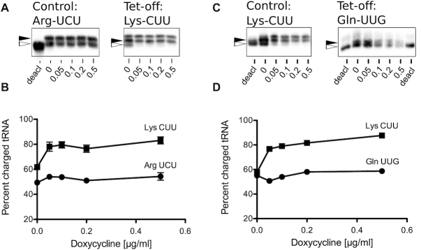 Figure 7.