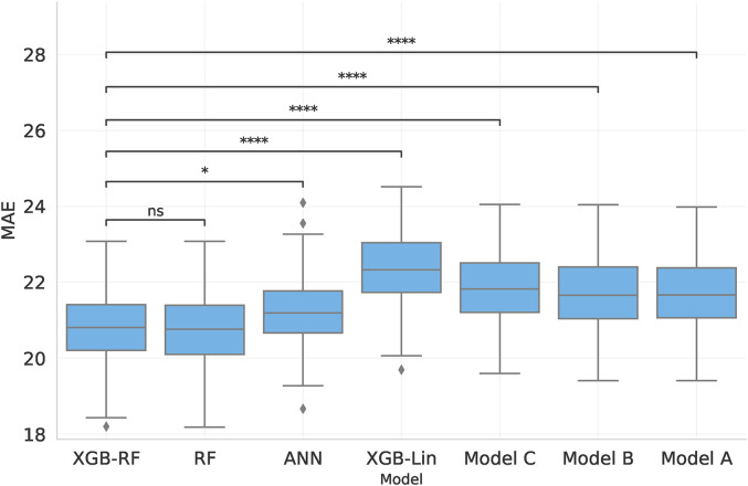 Figure 1.