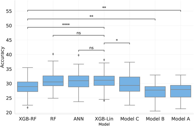 Figure 4.