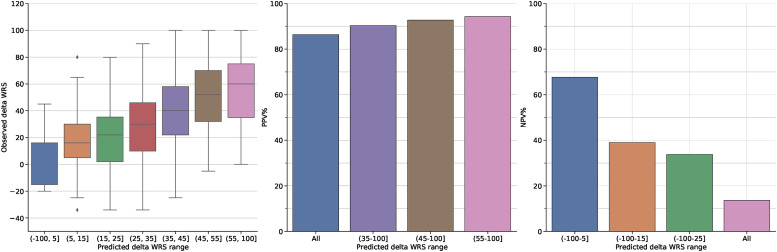 Figure 5.