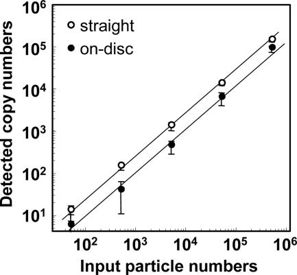 FIG. 2.