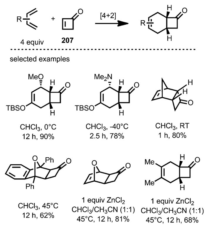 Scheme 75