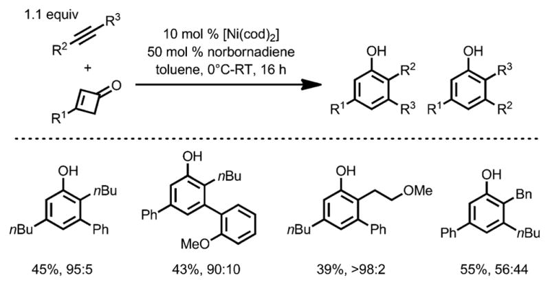 Scheme 52