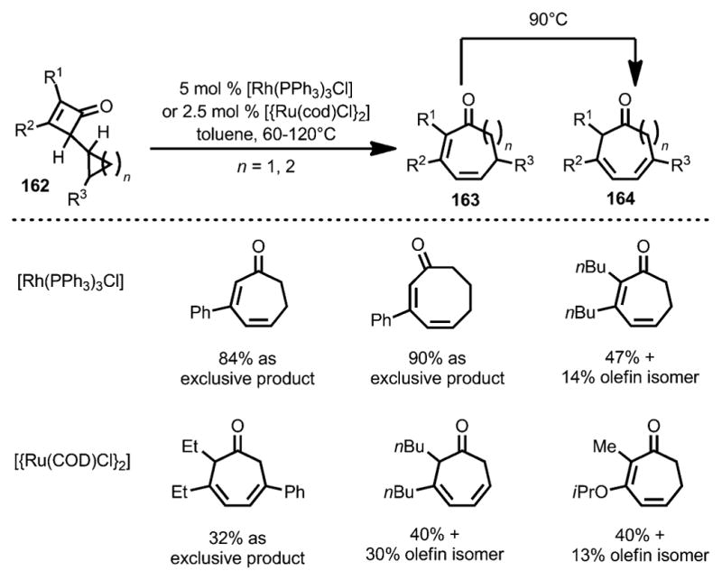 Scheme 54