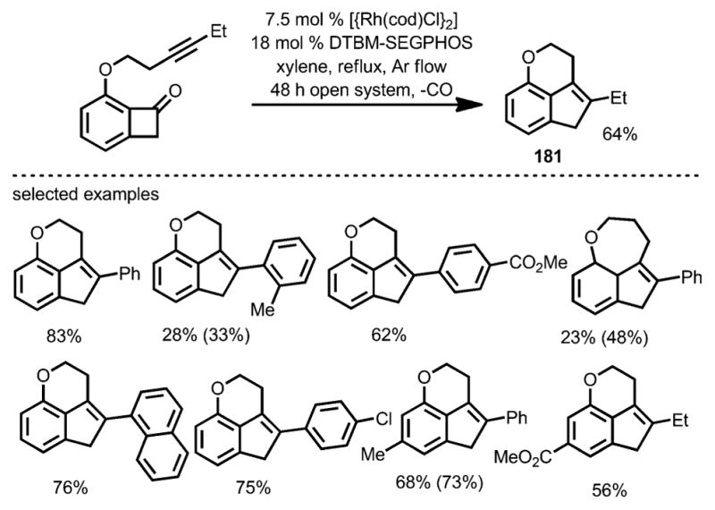 Scheme 65