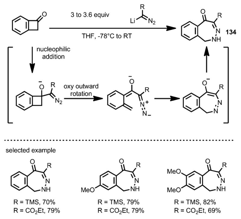 Scheme 42