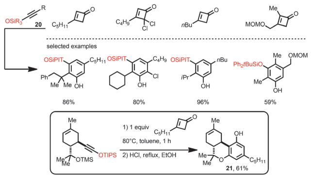 Scheme 9