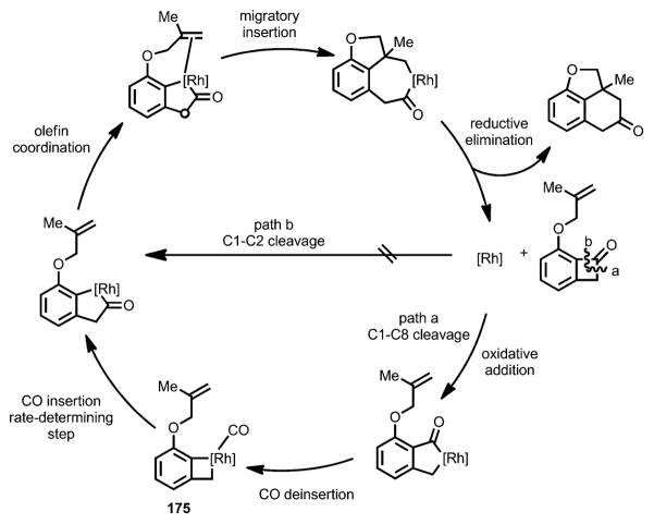 Scheme 60