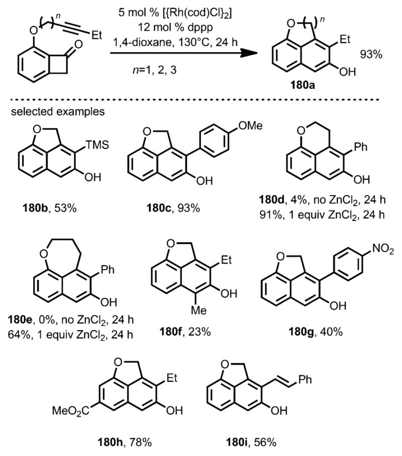 Scheme 64