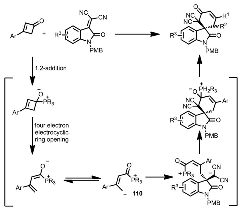 Scheme 36