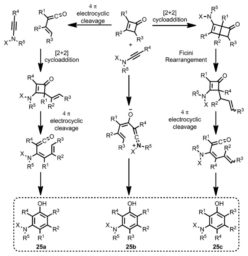 Scheme 11