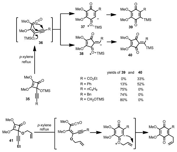 Scheme 15