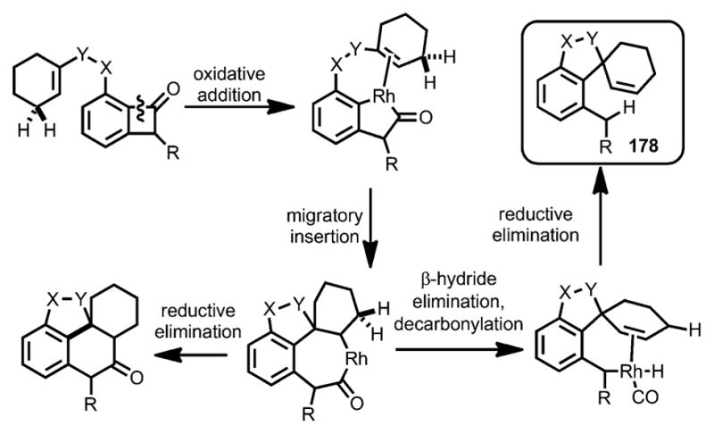 Scheme 62