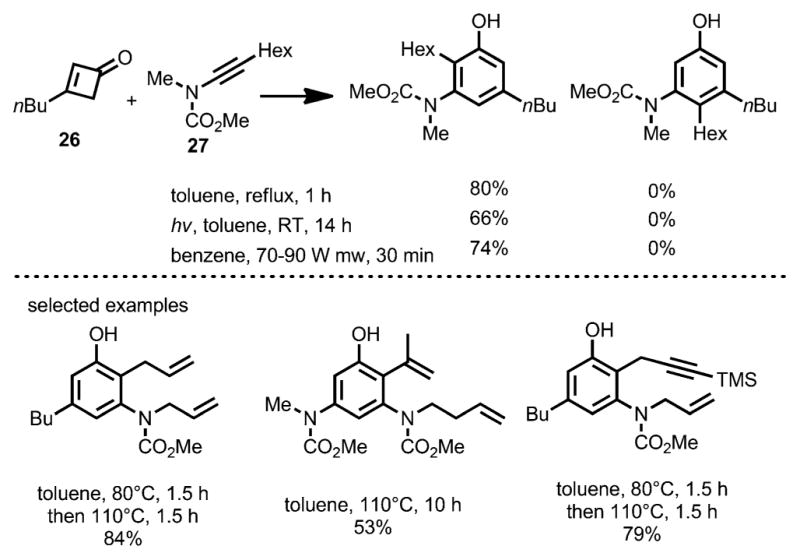 Scheme 12