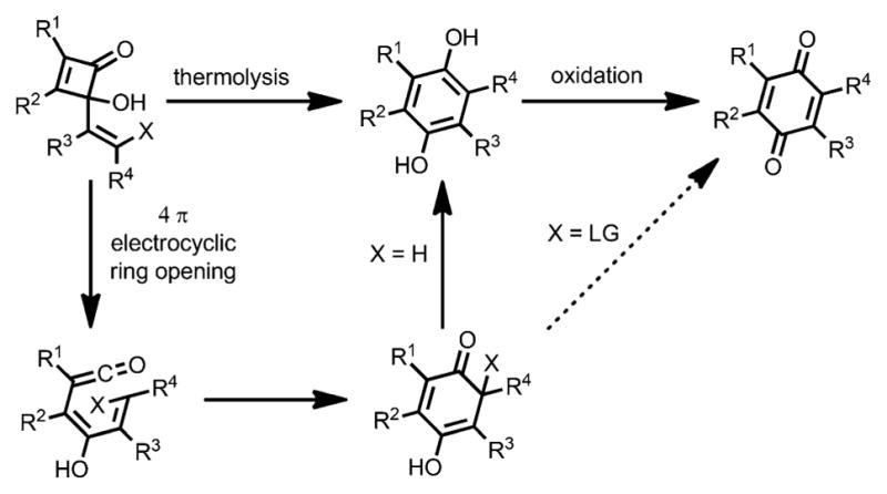 Scheme 20