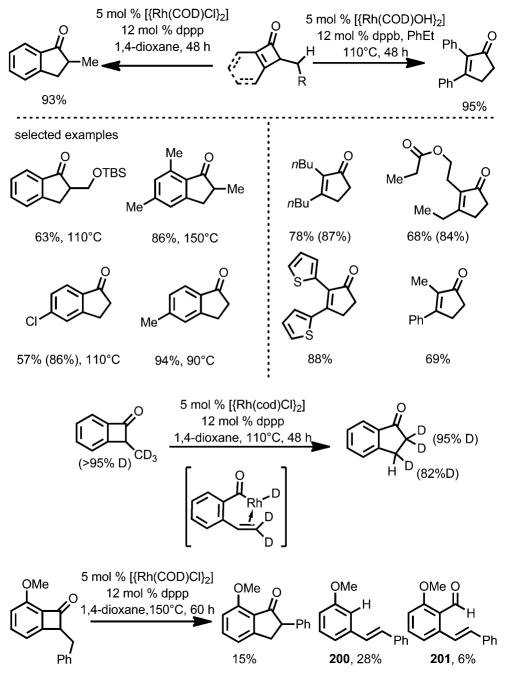 Scheme 72