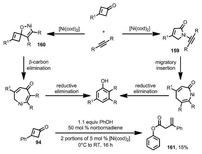 Scheme 53