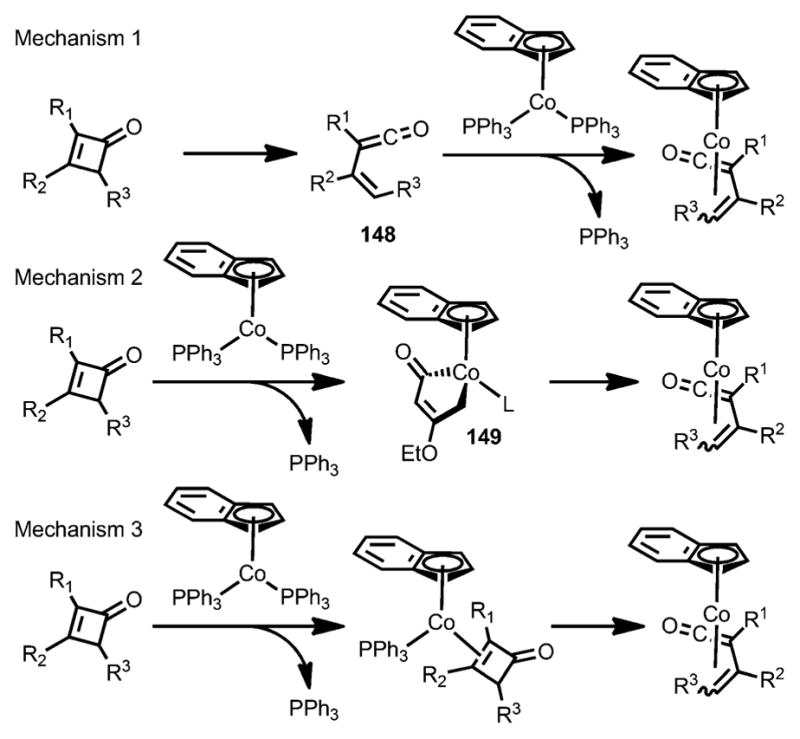 Scheme 48