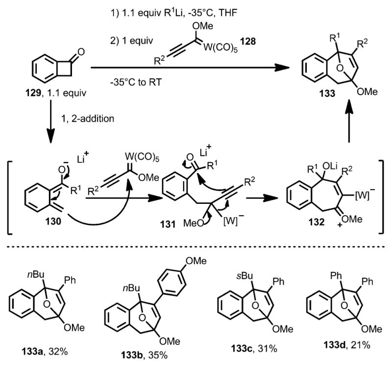 Scheme 41