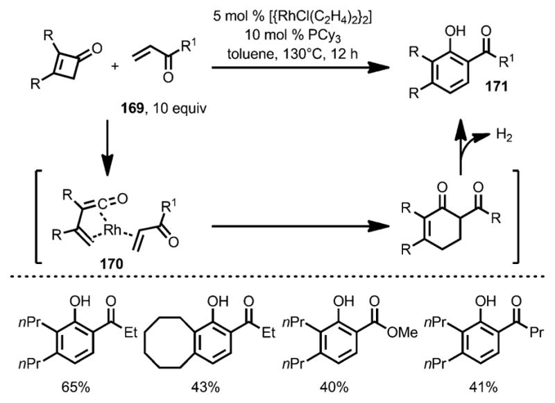 Scheme 57