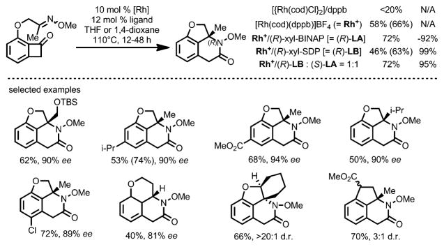 Scheme 67