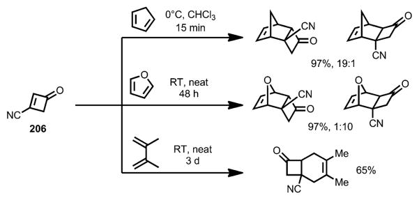 Scheme 74