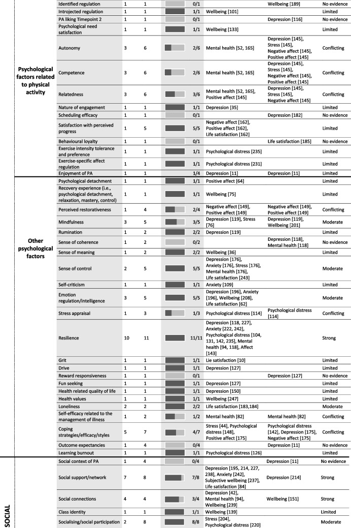 graphic file with name 12966_2024_1676_Tab4b_HTML.jpg