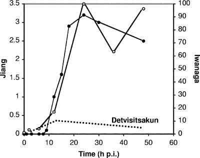 FIG. 1.