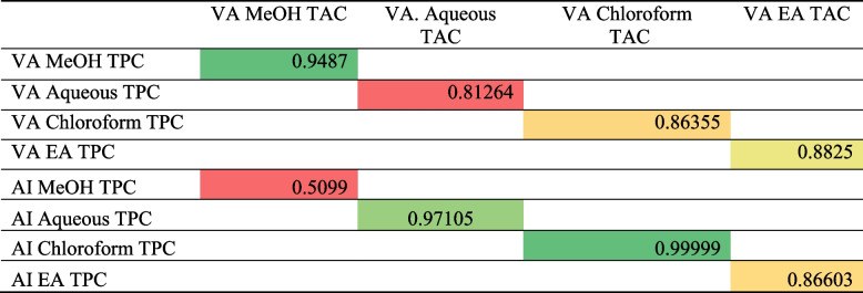 graphic file with name 12906_2024_4619_Tab3_HTML.jpg