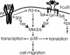 FIG. 9.