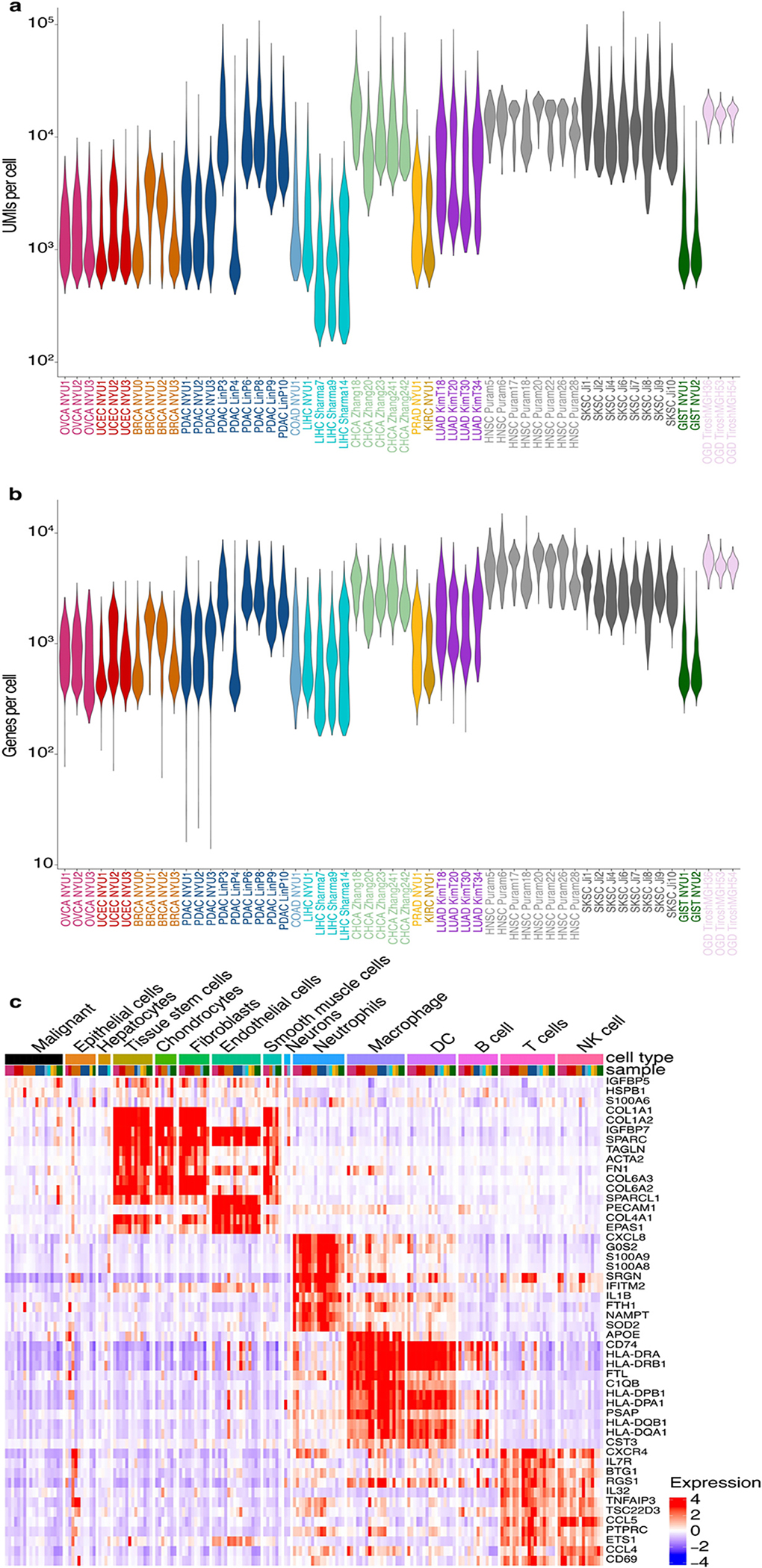 Extended Data Fig. 1