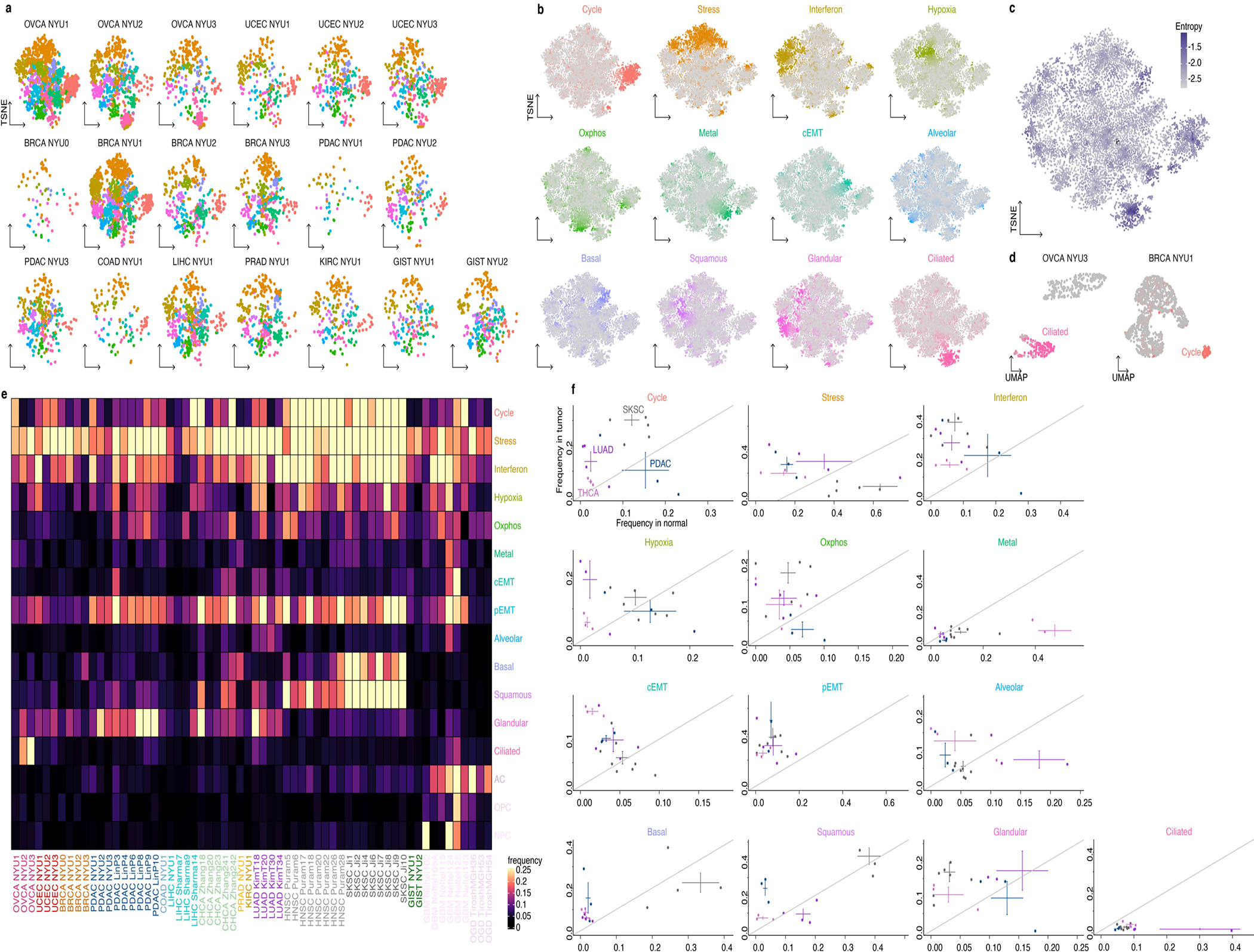 Extended Data Fig. 5