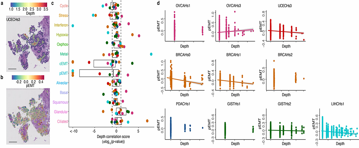 Extended Data Fig. 8