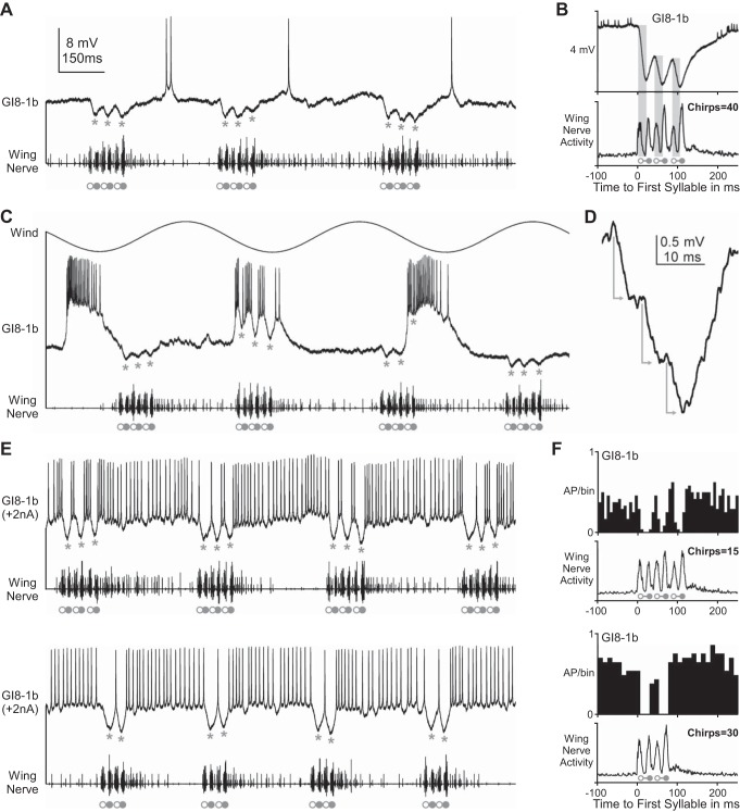 Fig. 4.