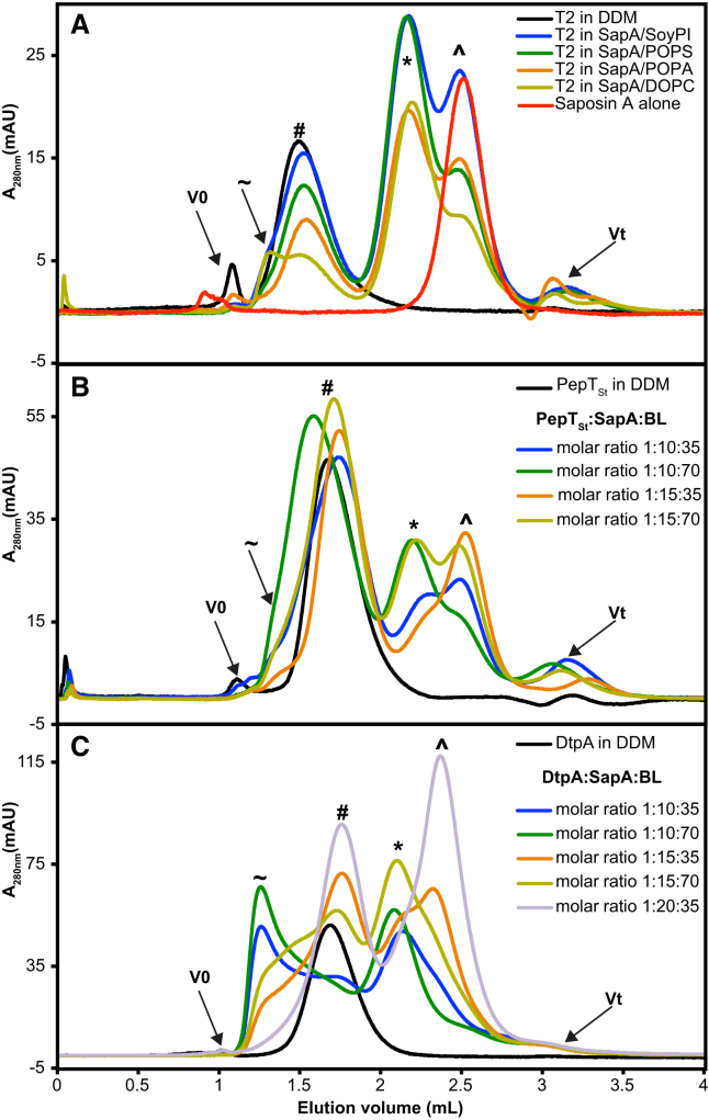 Figure 3