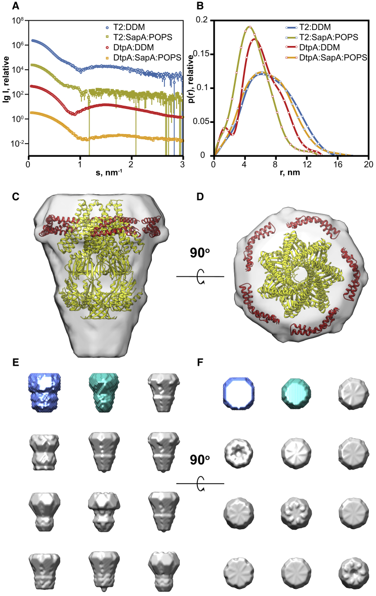 Figure 6