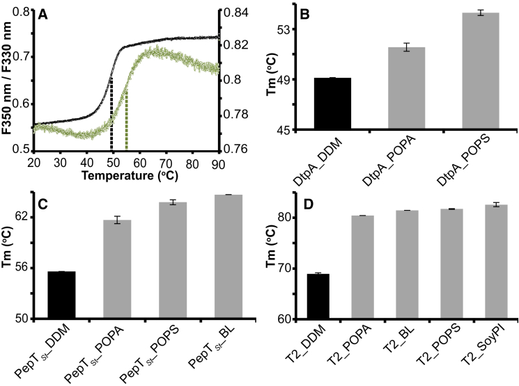 Figure 4