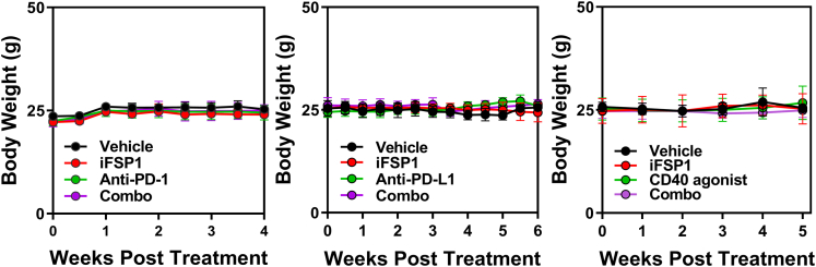 Figure 13