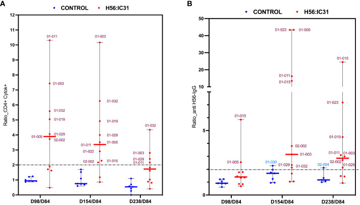 Figure 4