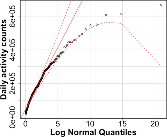 Figure 3b.