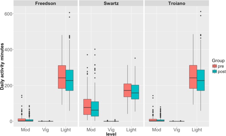 Figure 2.