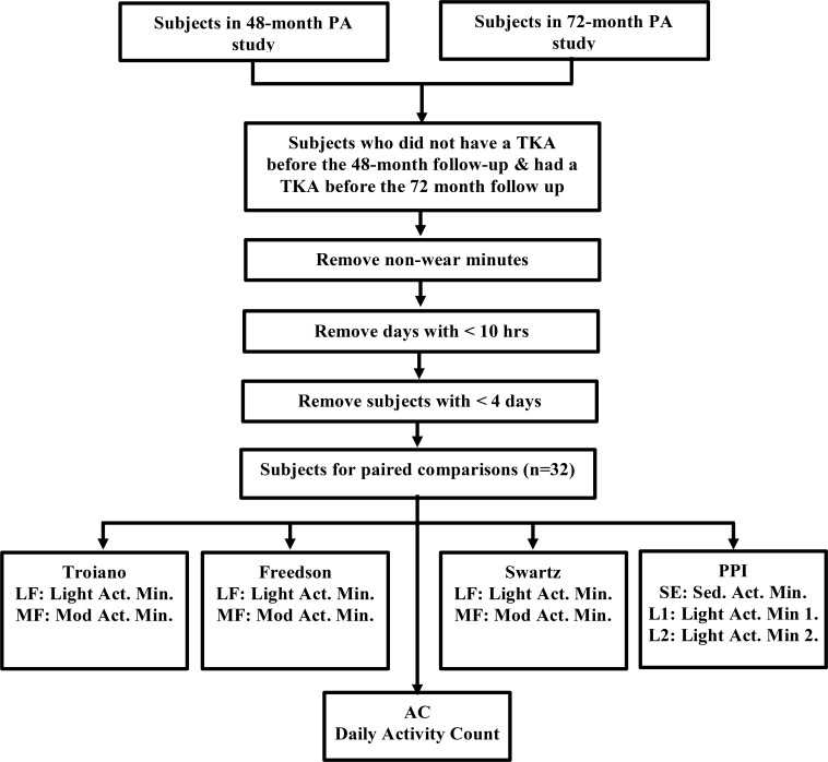 Figure 1.