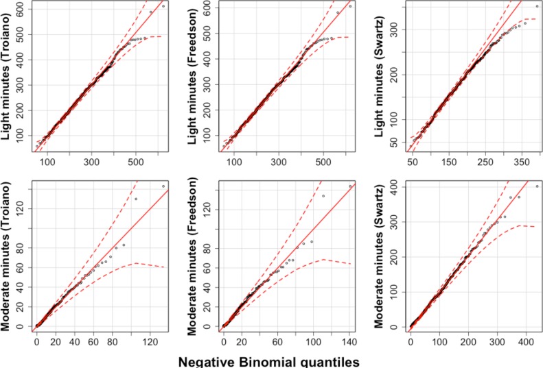 Figure 3a.