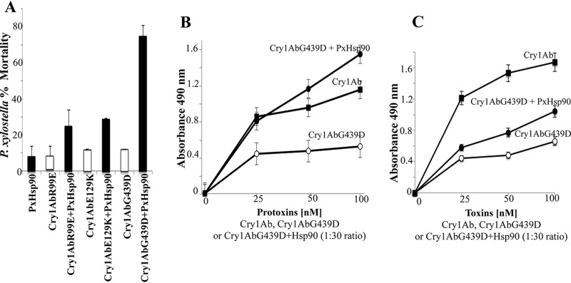 FIG 3