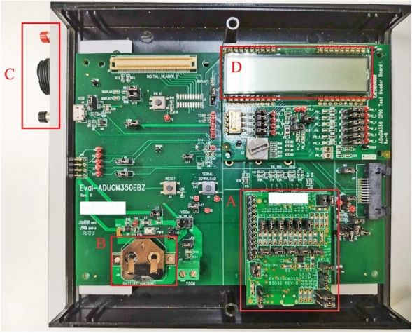 Figure 2