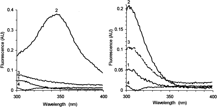 Figure 9.