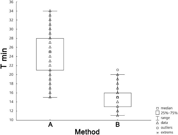 Figure 2: