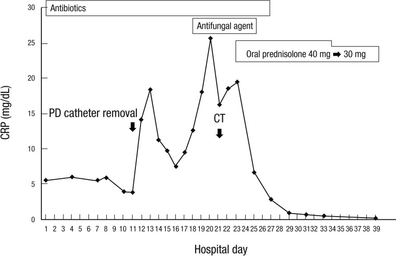 Fig. 2