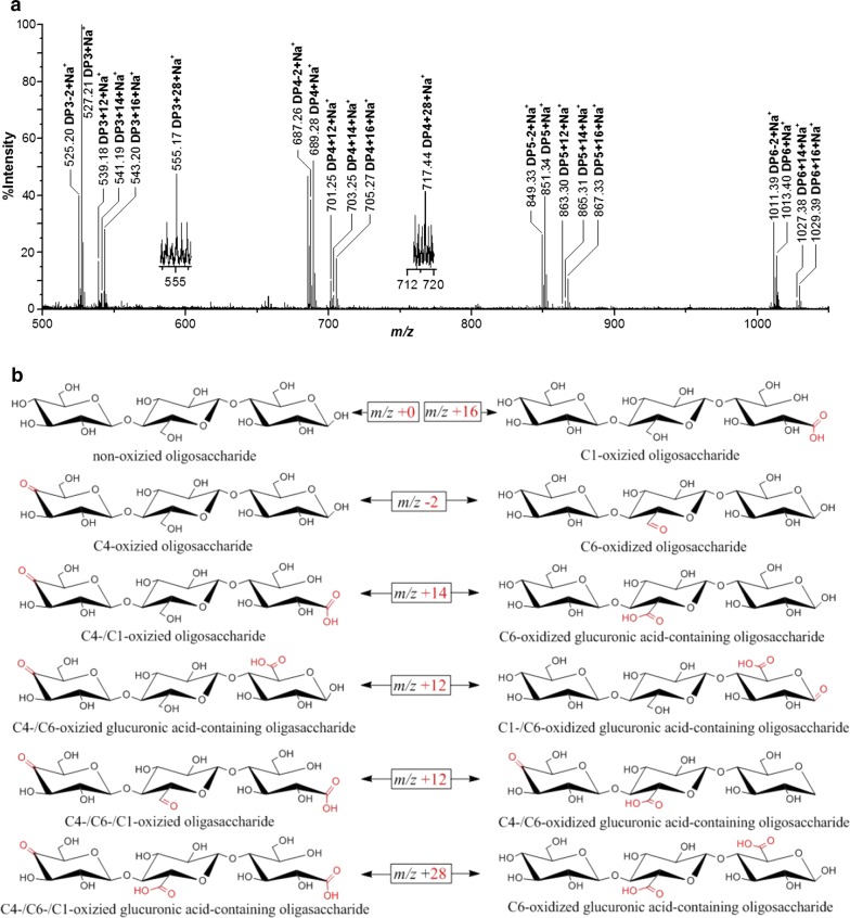 Fig. 3