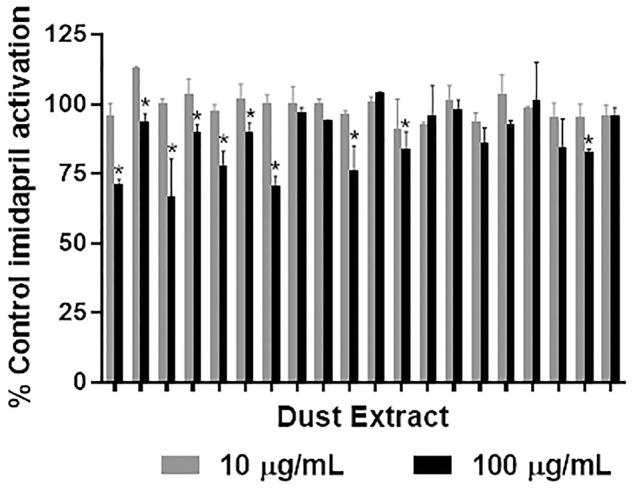 Figure 5.